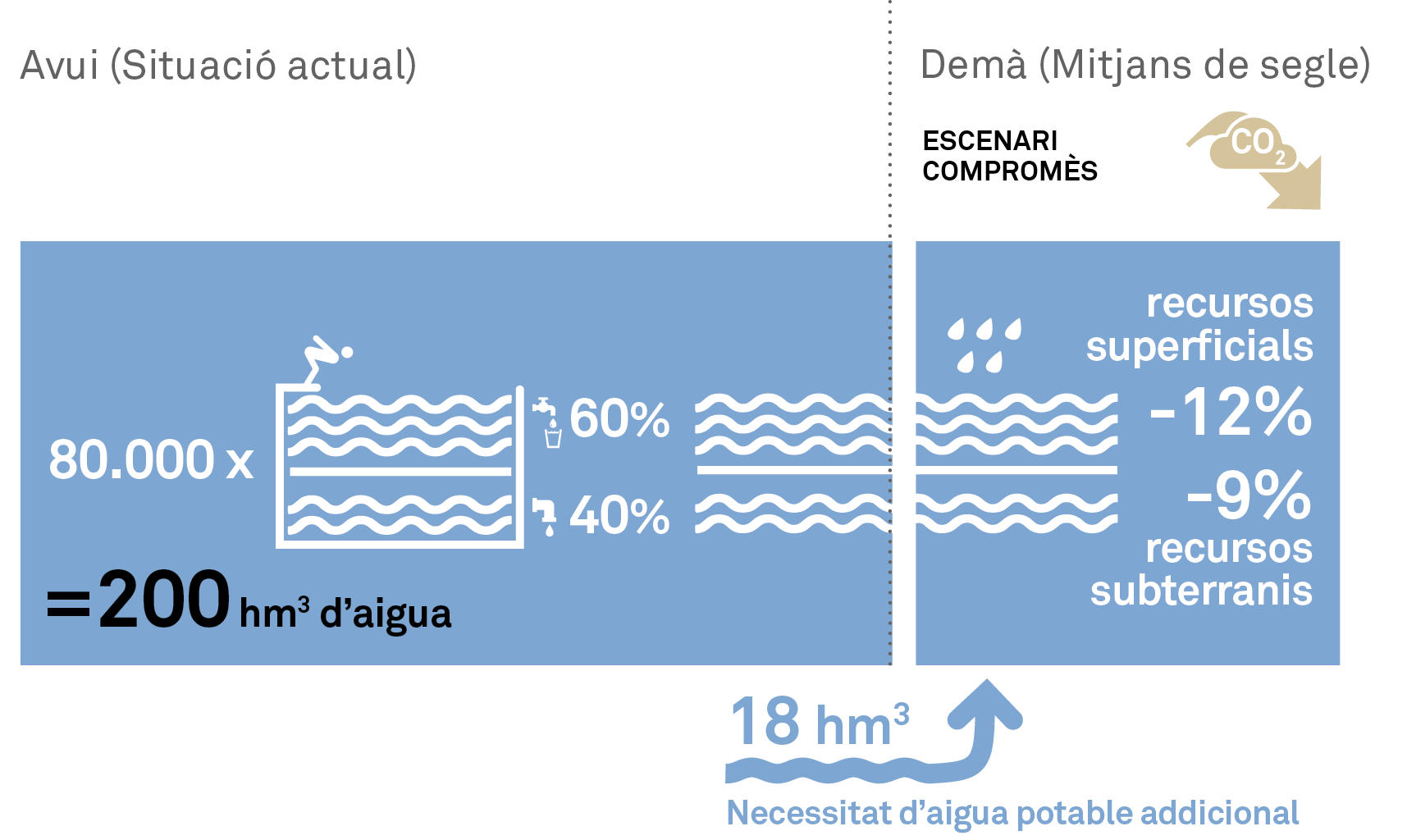 Augment de la temperatura