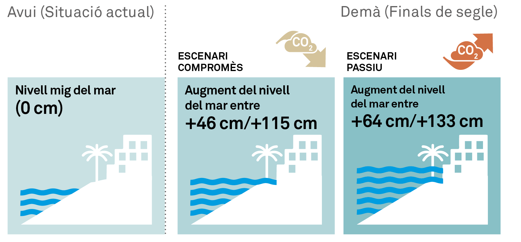 Augment de la temperatura